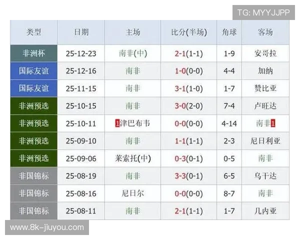 非洲杯埃及队关键战对阵安哥拉，萨拉赫力争率队晋级淘汰赛